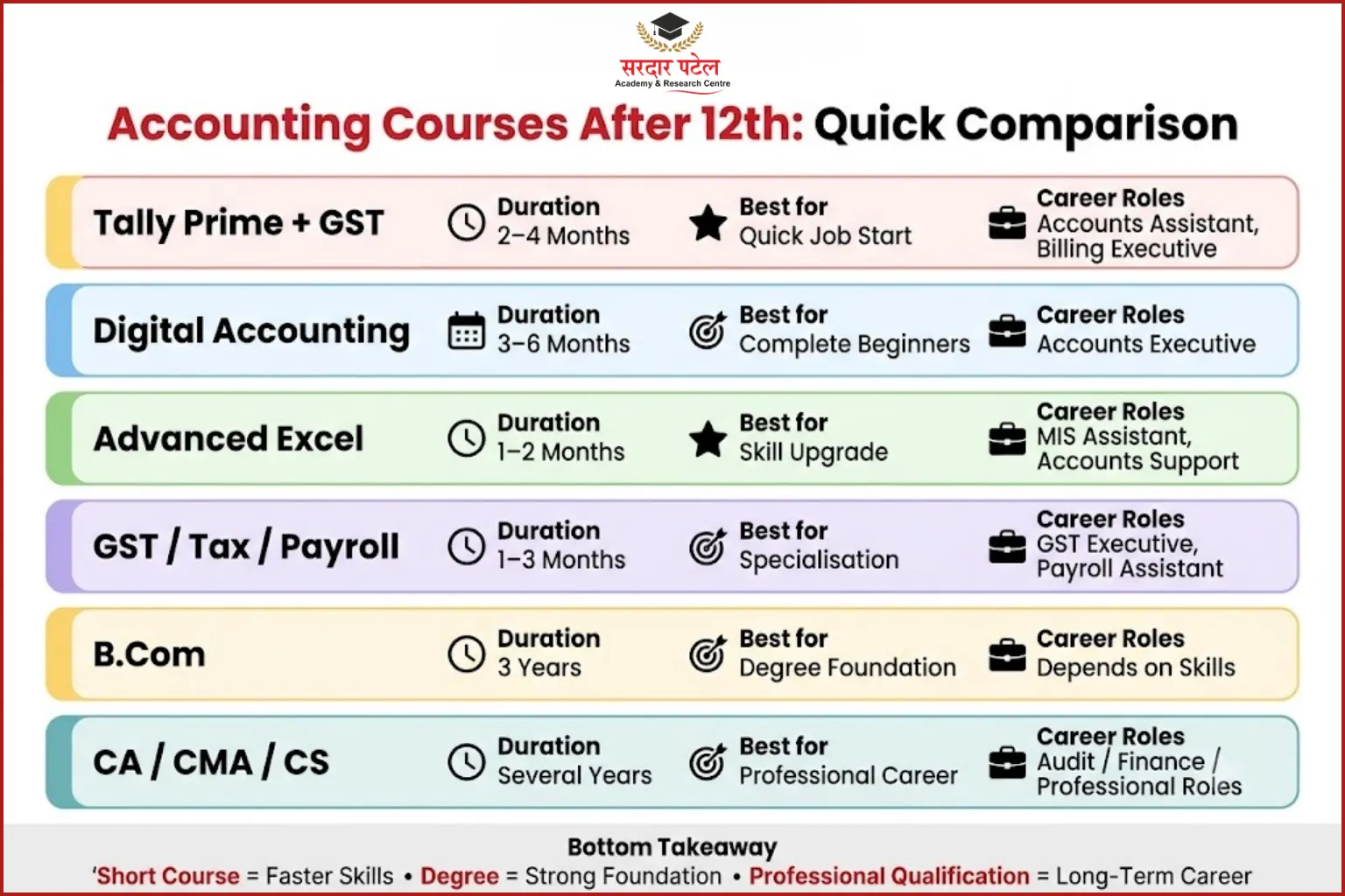 accounting course after 12th accounting course after 12th