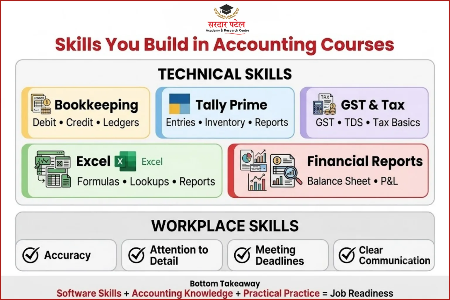 Skills You Build in Accounting Courses Skills You Build in Accounting Courses
