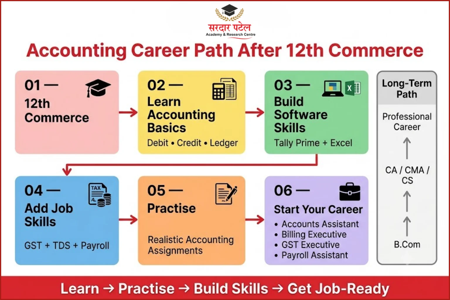 How to Get Started: A Simple 6-Step Plan