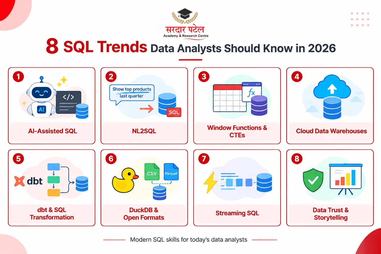 In short: 8 SQL trends In short: 8 SQL trends