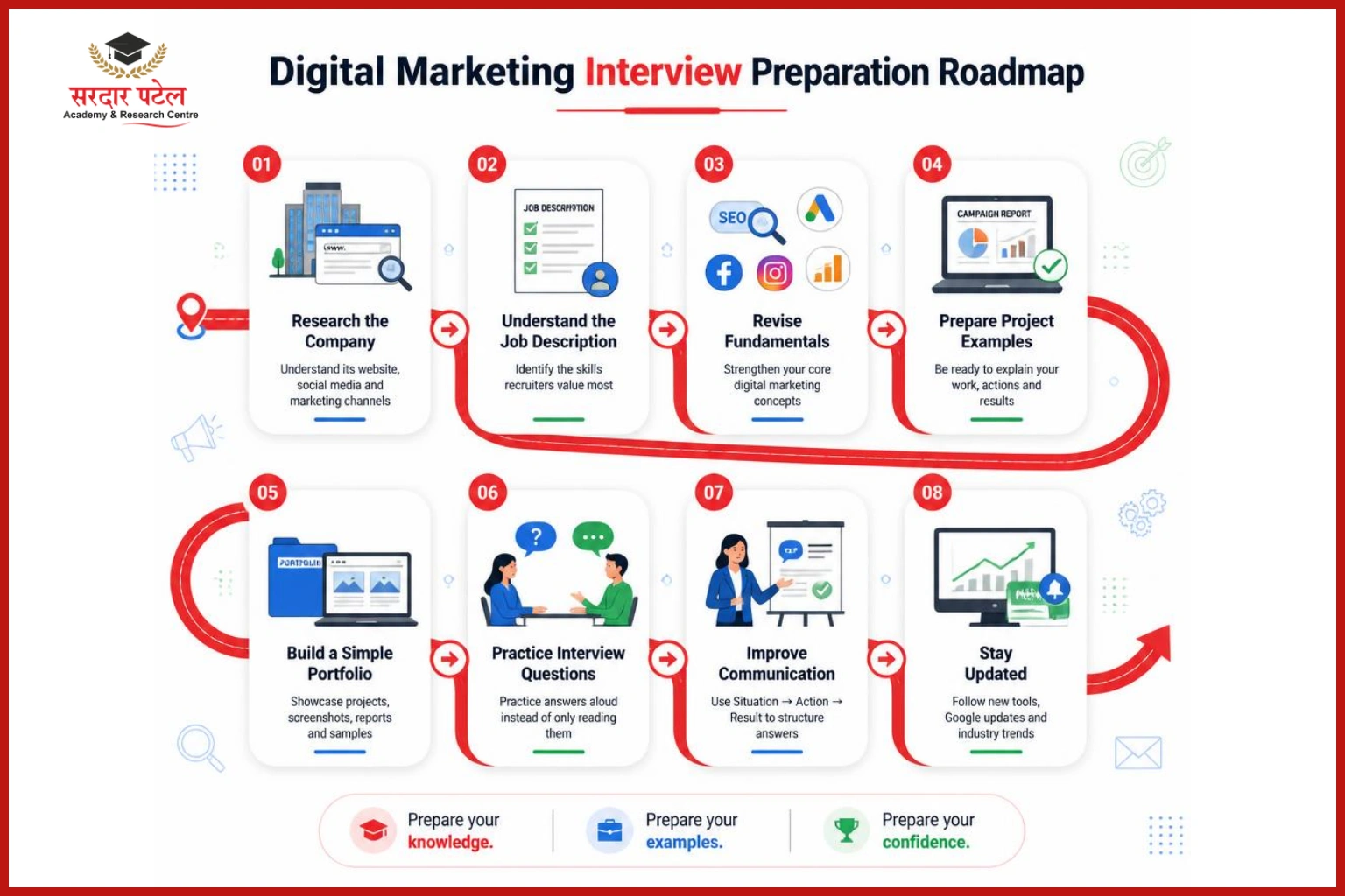Digital Marketing Interview Preparation: Step-by-Step Guide Digital Marketing Interview Preparation: Step-by-Step Guide