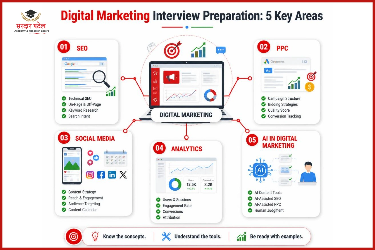 Top 5 Digital Marketing Interview Questions with Answers Direction Digital Marketing