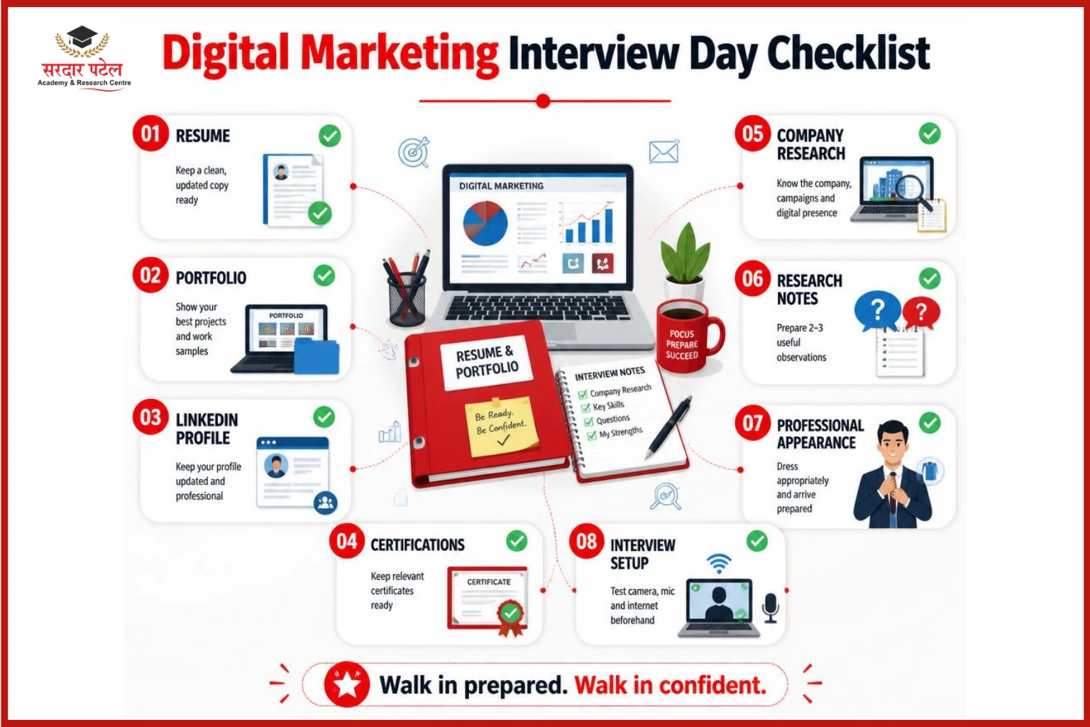 Interview Day Preparation Checklist Digital Marketing