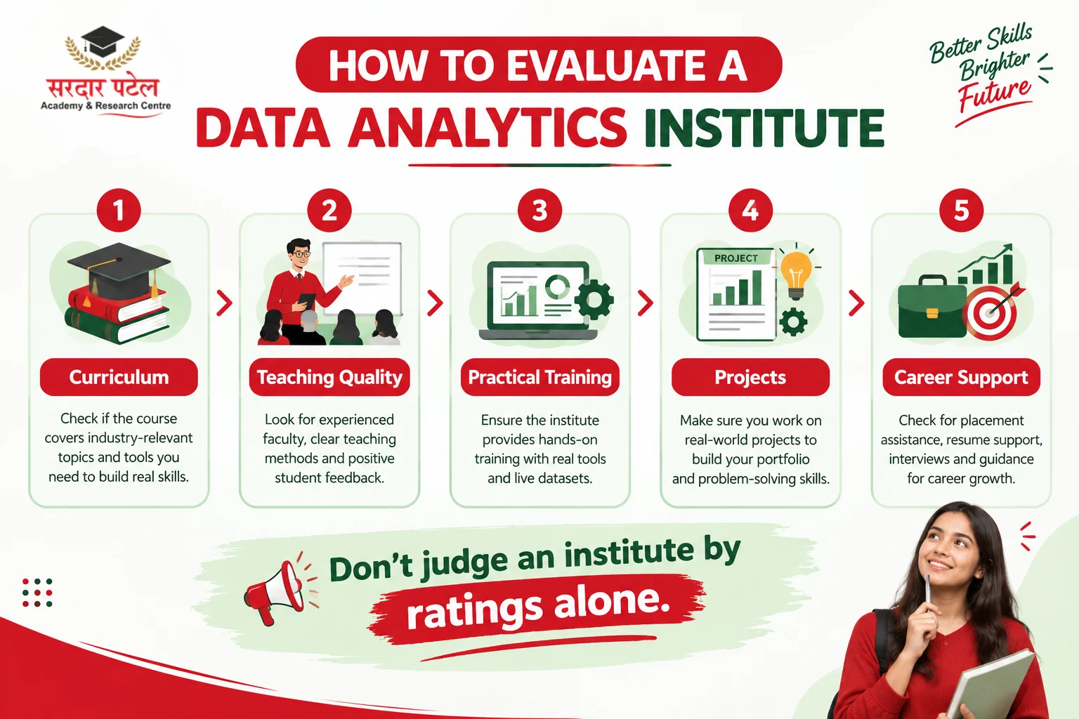 What to Look for in Data Analytics Institute Reviews in Delhi DA