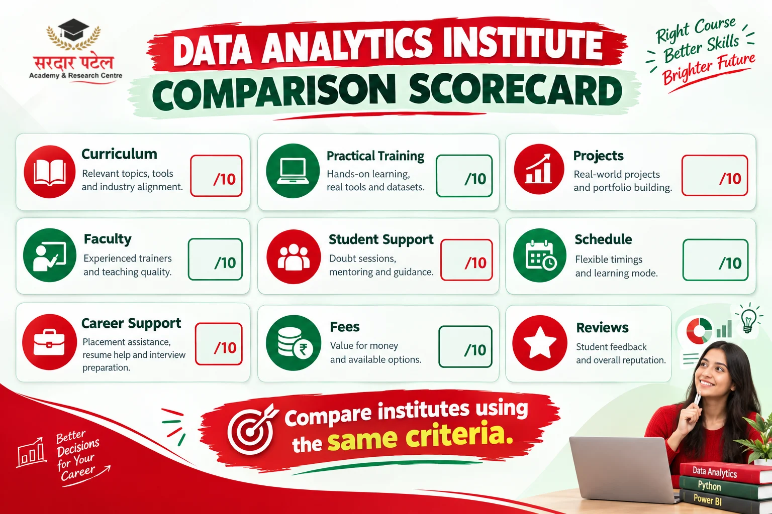 Comparing Analytics Training Reviews in Delhi DA