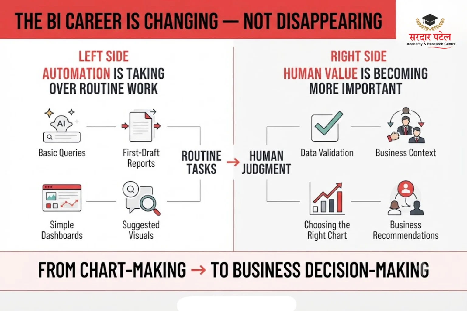Is Business Intelligence a Good Career Going Forward?