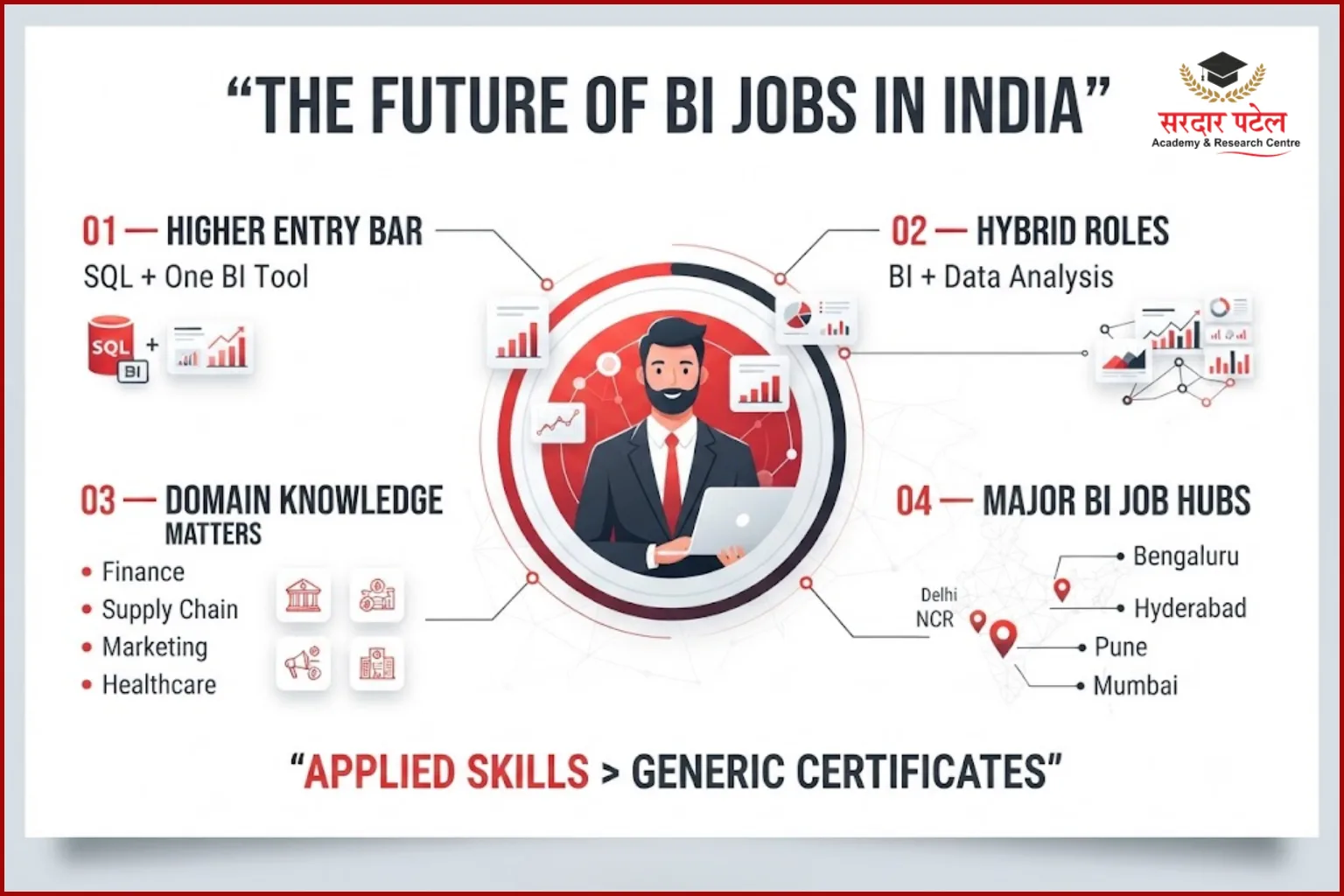 The Future of BI Jobs in India