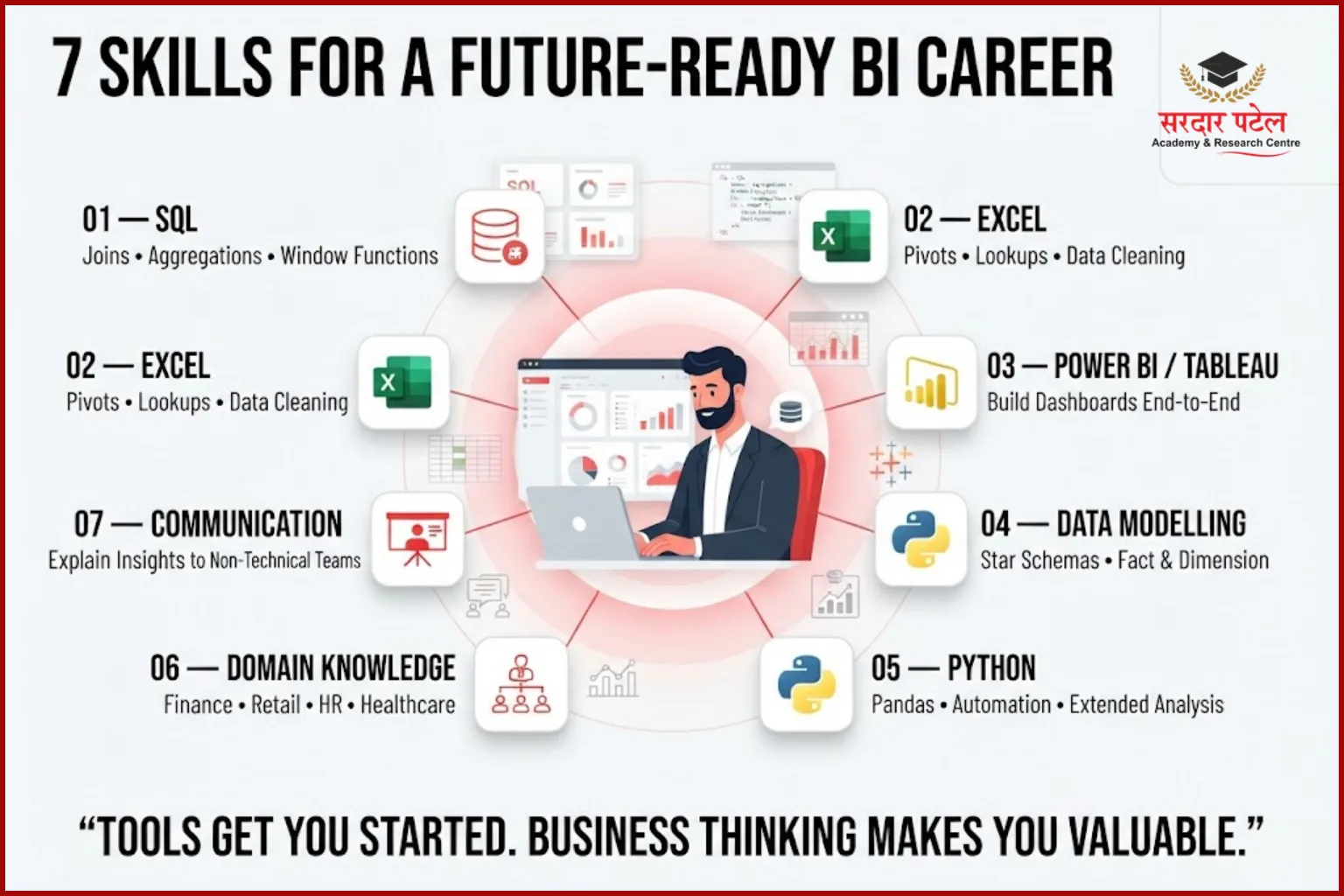 Skills That Keep You Employable: Business Intelligence Career Future