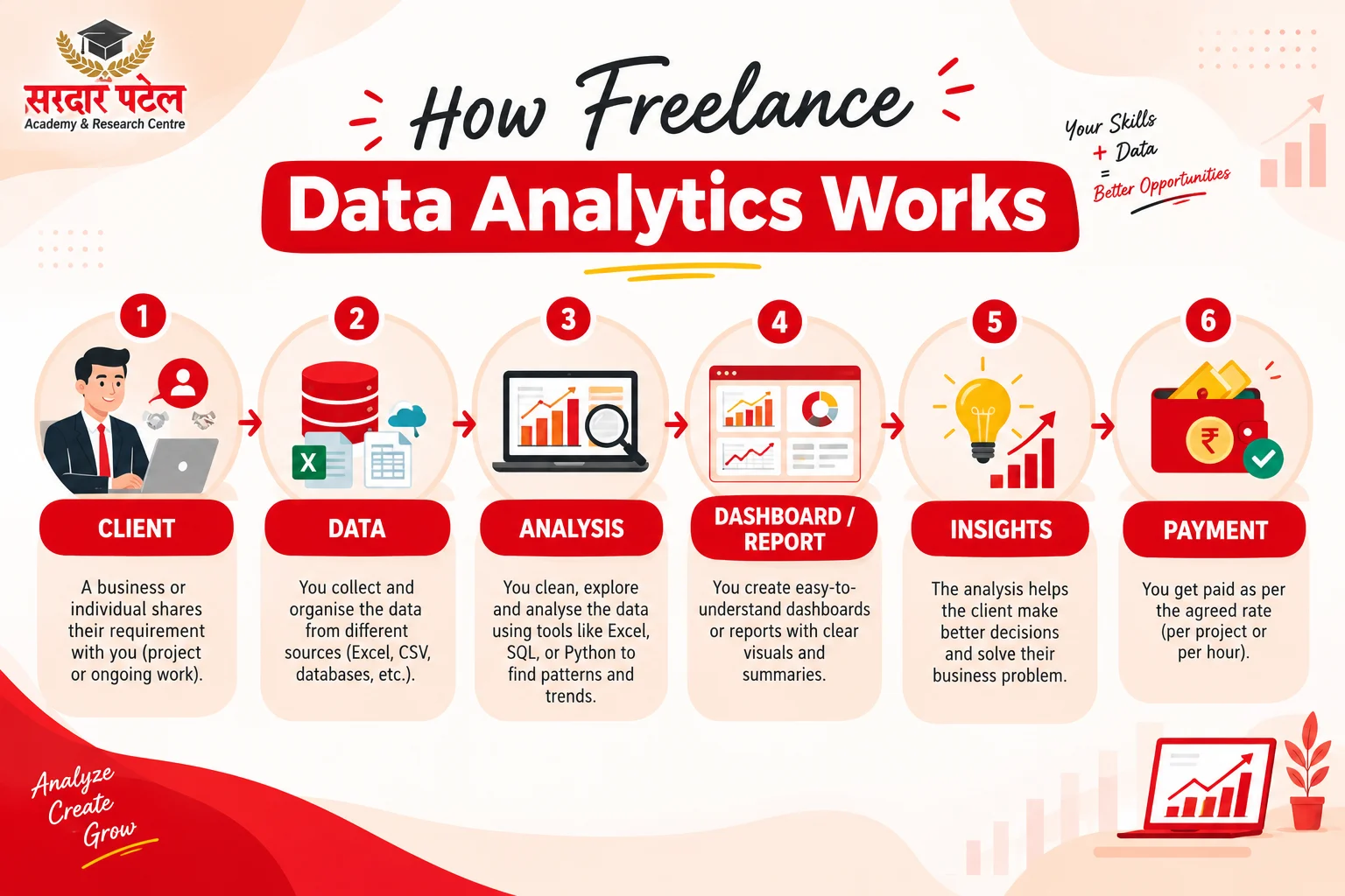 What Does Freelancing in Data Analytics Actually Mean DA