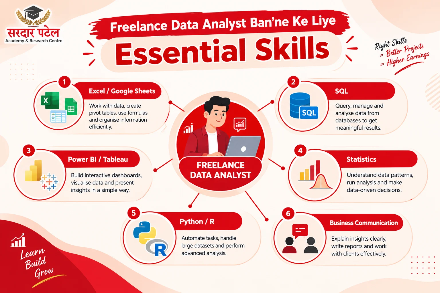 Core Skills You Need Before Freelancing in Data Analytics DA