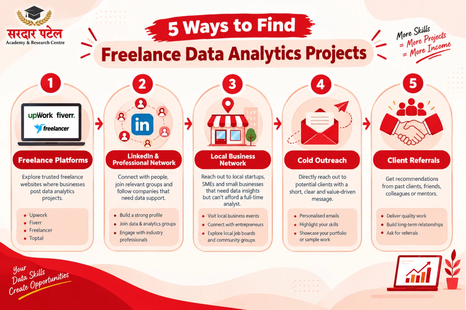 How to Find Freelance Data Analyst Jobs DA