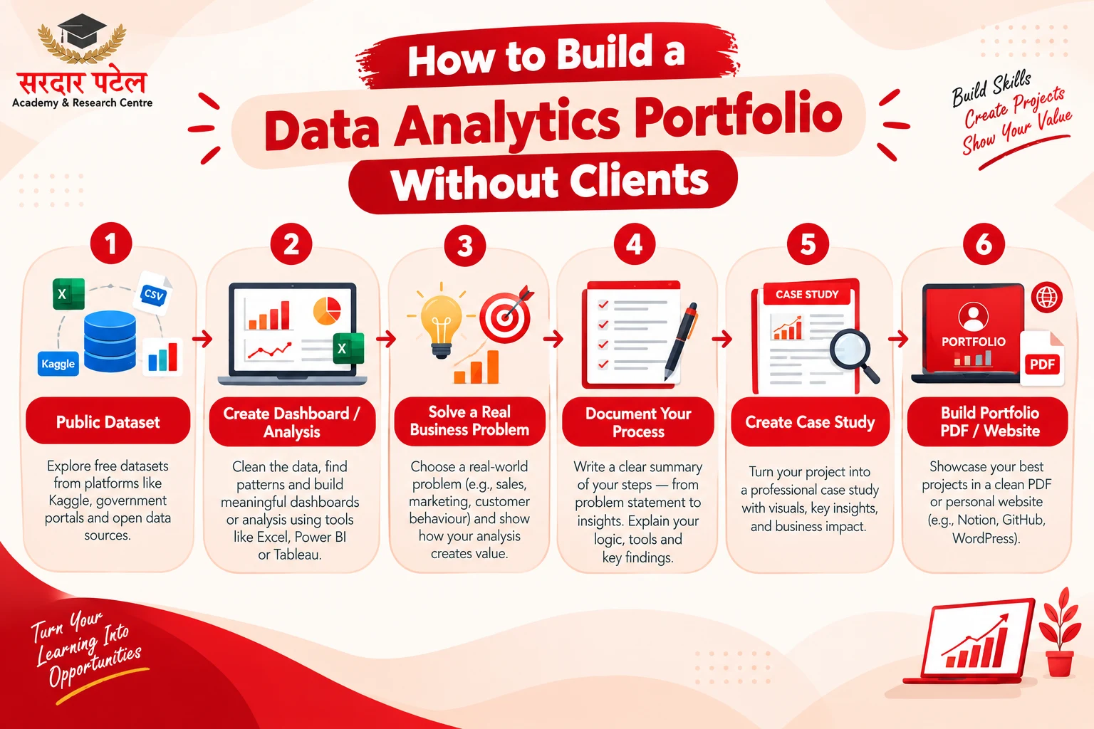 Building a Portfolio Without Prior Client Work DA
