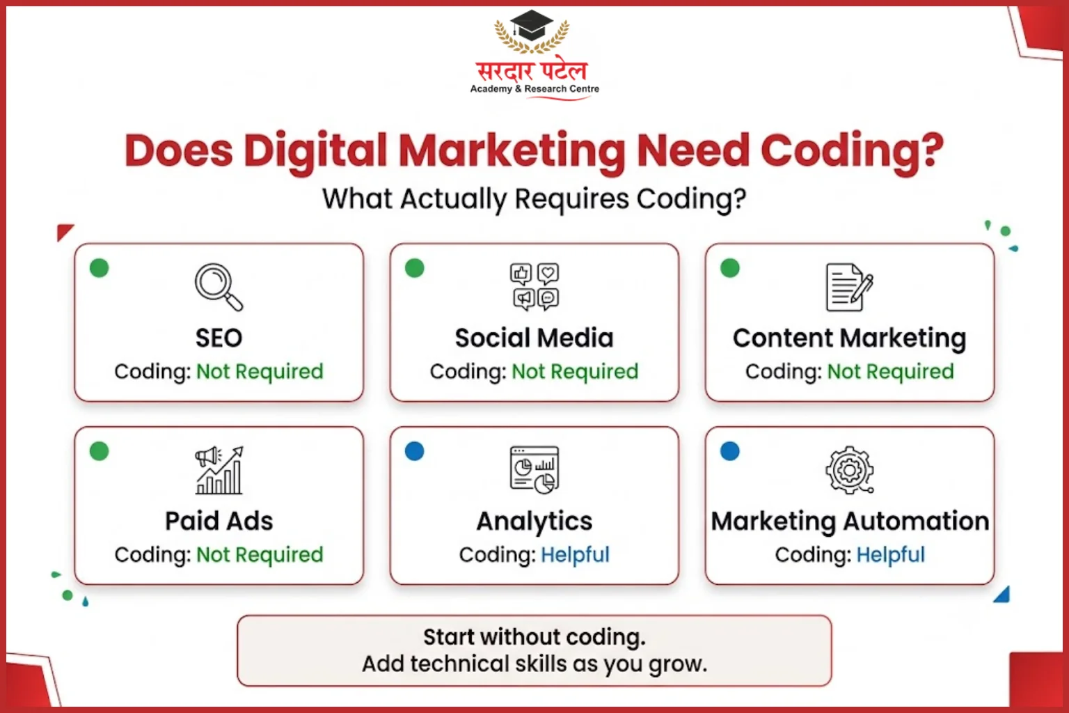 Does Digital Marketing need coding?