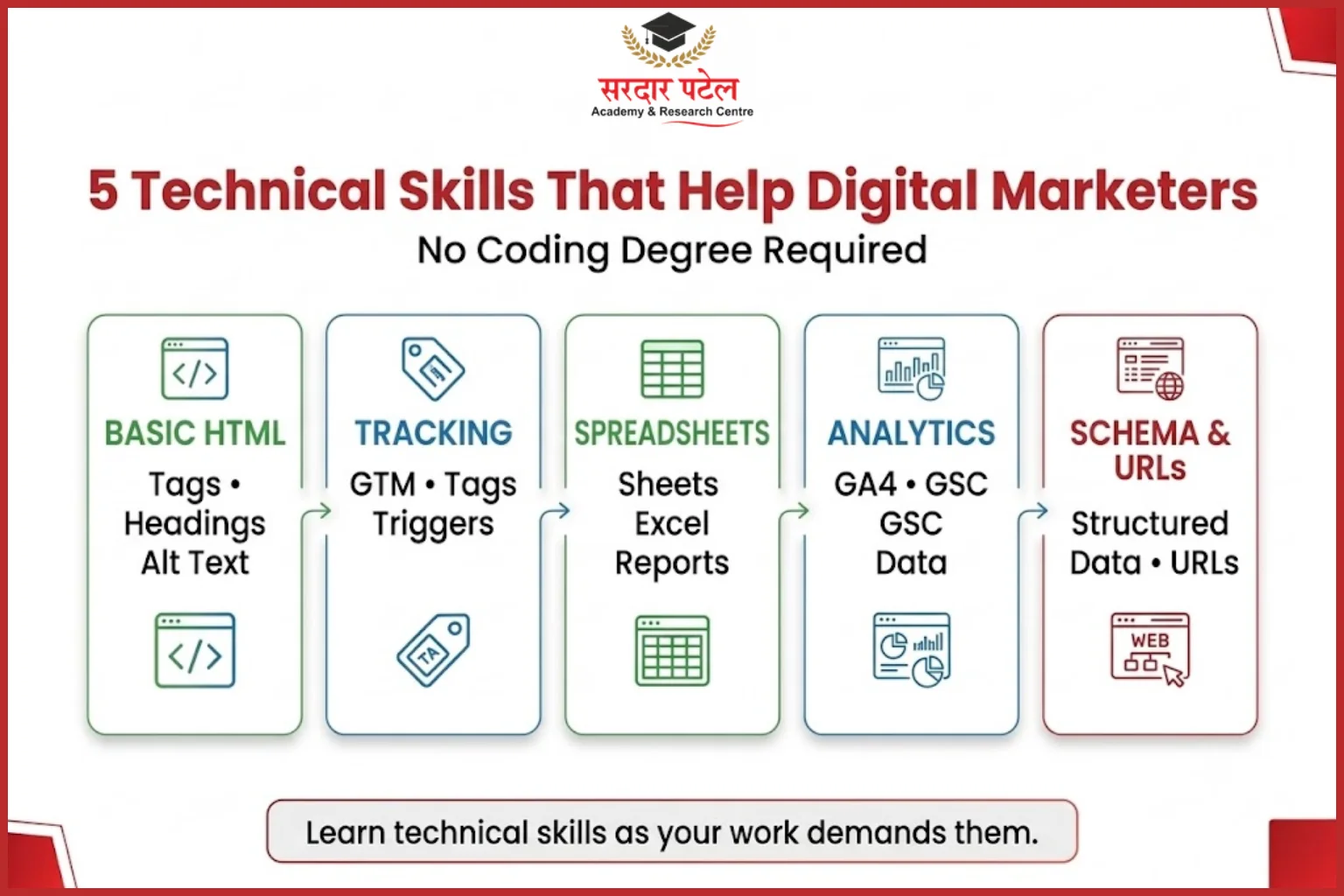 5 Technical Skills That help digiotal marketers