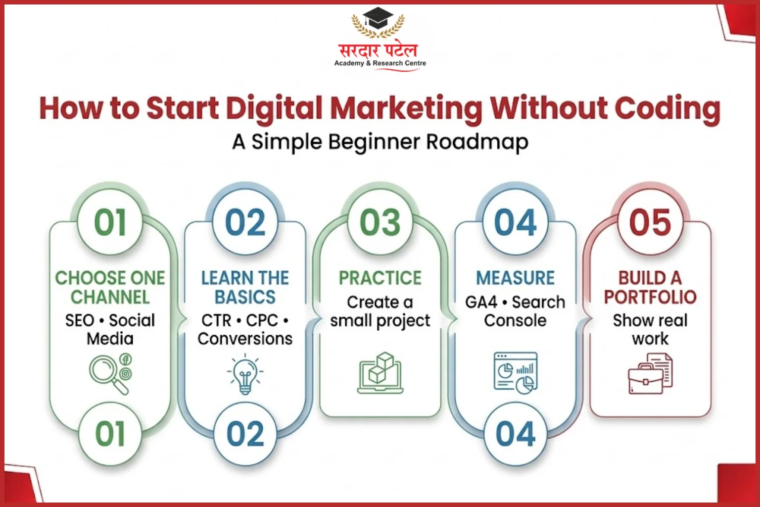 How to Start digital marketing without coding