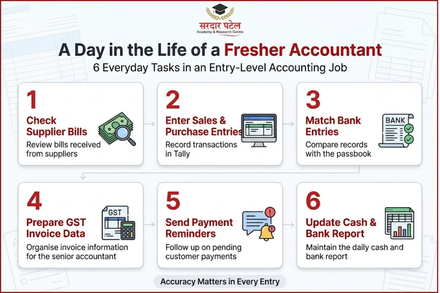 A Day in the Life of a Fresher Accountant A Day in the Life of a Fresher Accountant