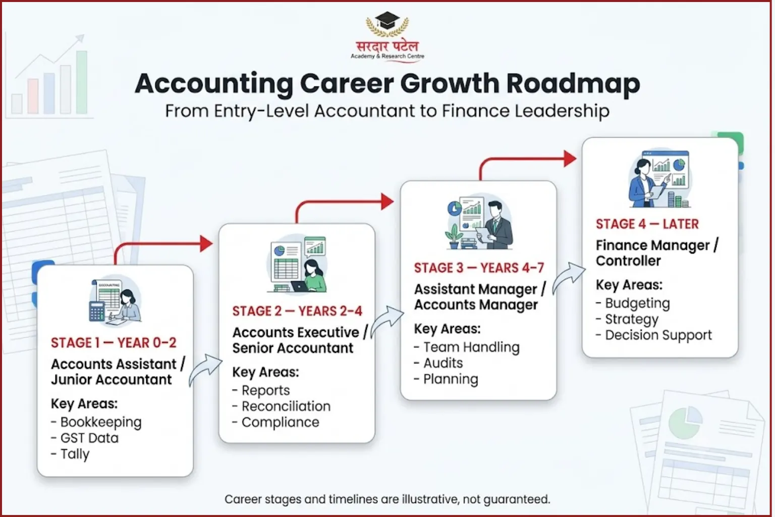 Accounting Career Opportunities After Your First Job Accounting Career Opportunities After Your First Job
