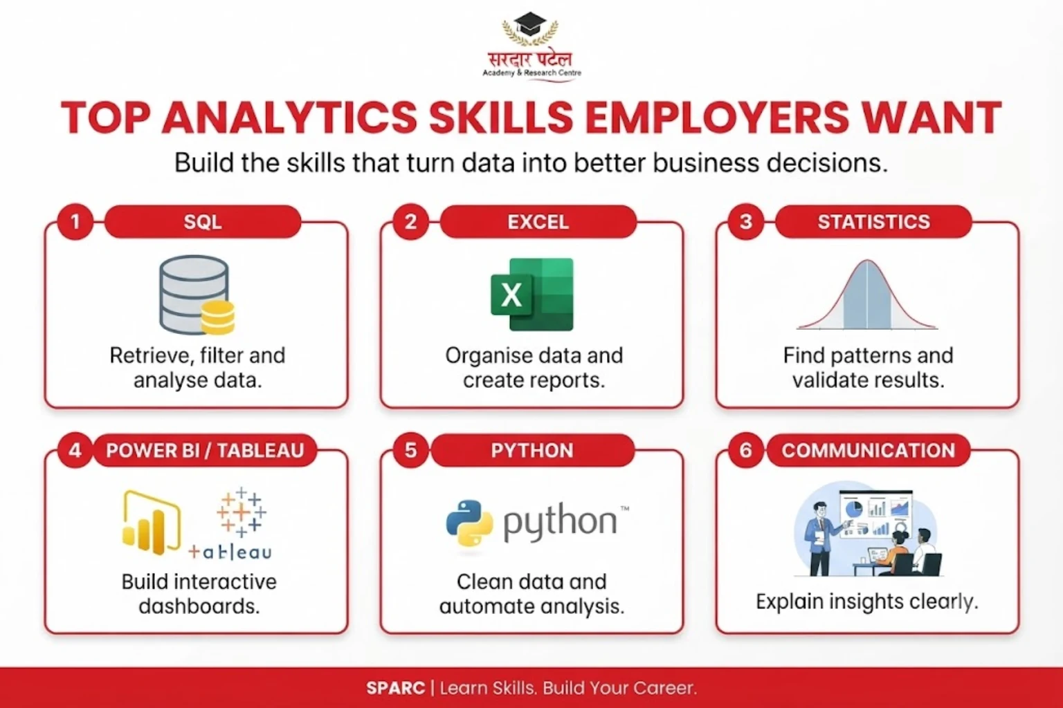 Top Analytics Skills Employers want