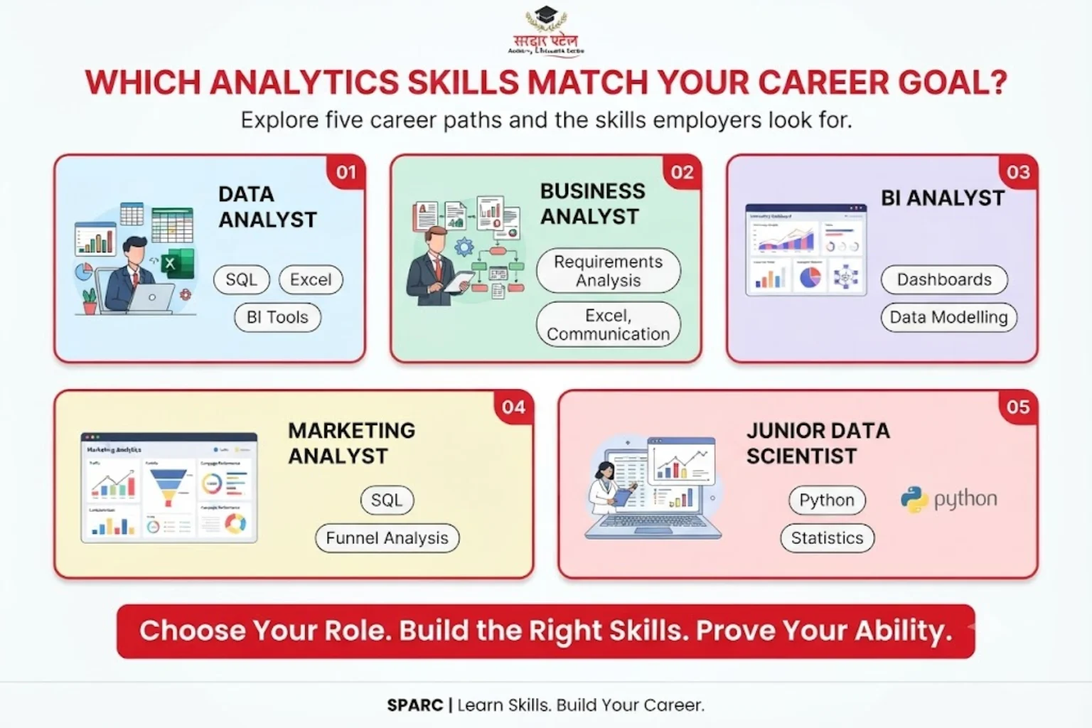 Which Analytics Skills Match Your Career Goal?