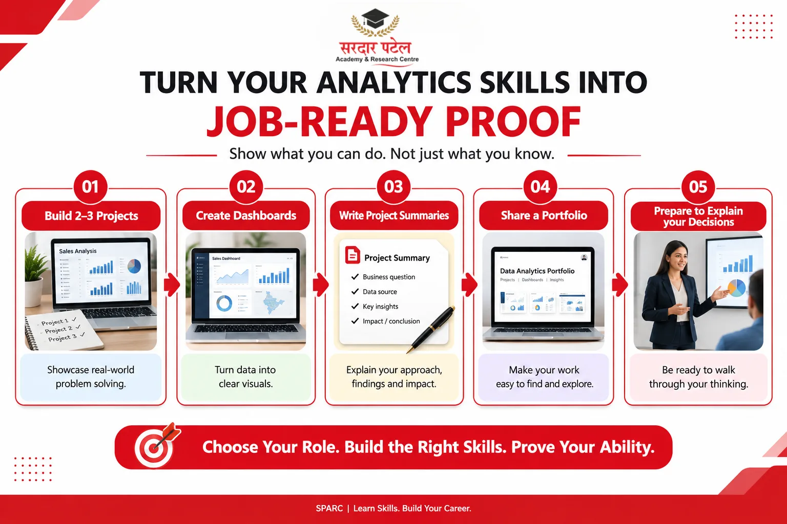 Turn Your Analytics Skills Into Job-Ready Proof