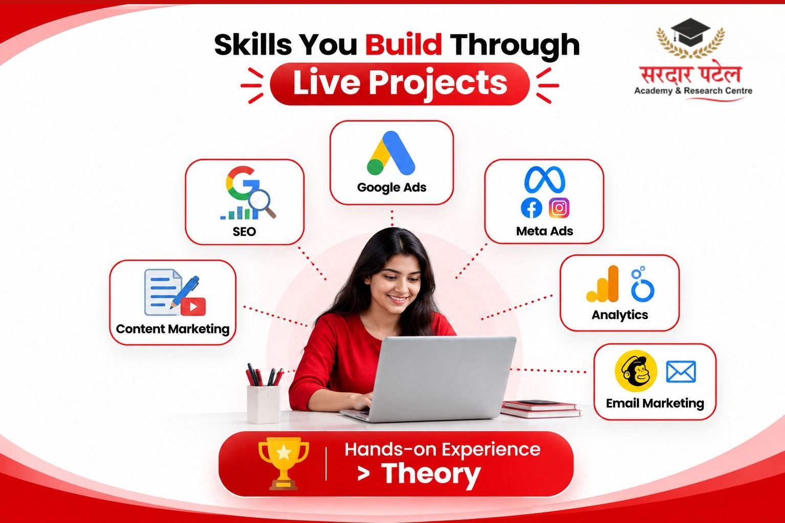 Skills you learn Digital Marketing