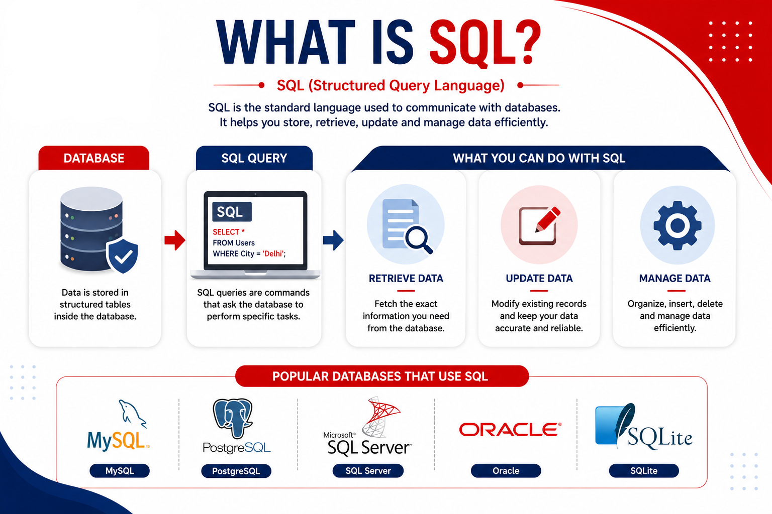 DATA ANALYICS What is SQL?