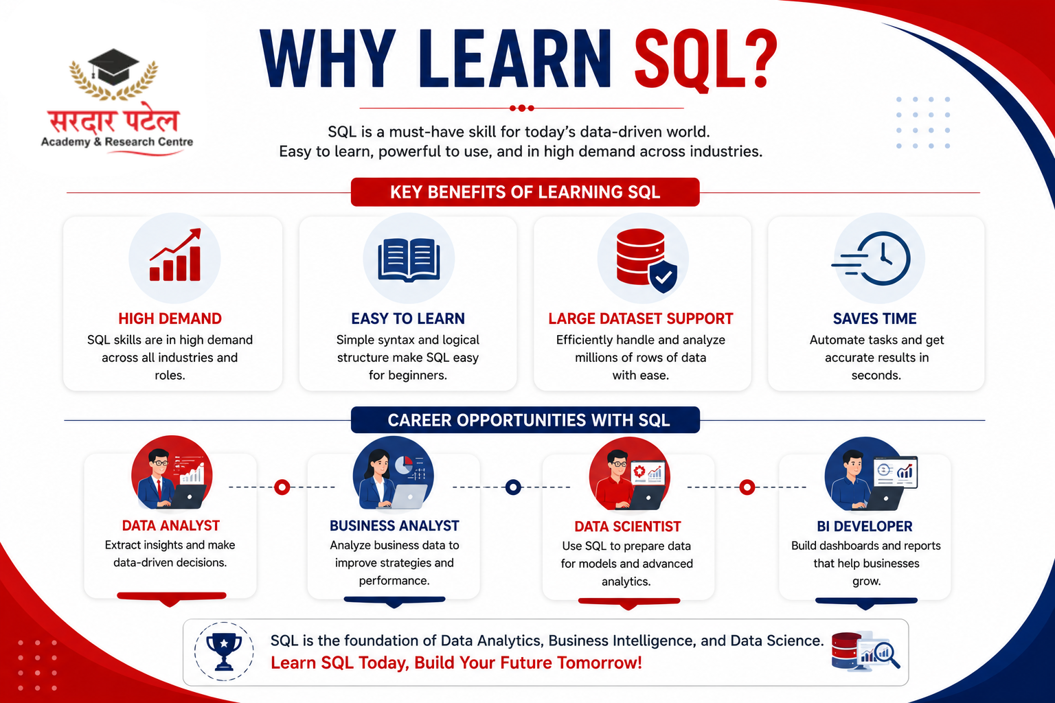data analytics Why Learn SQL?