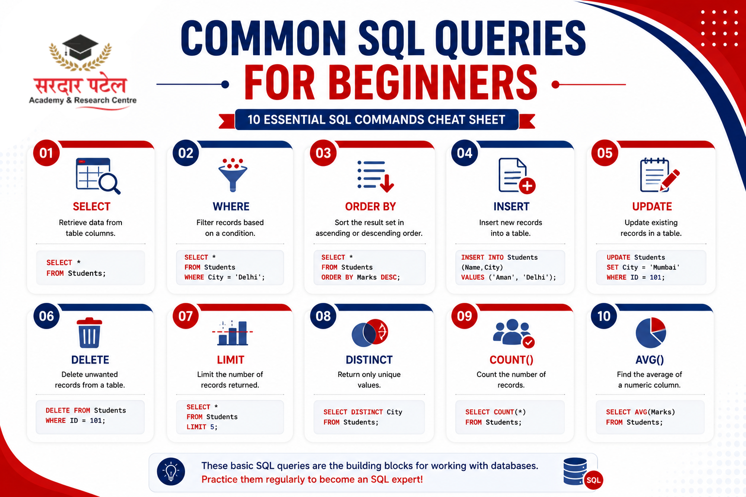 data analytics Common SQL Queries for Beginners