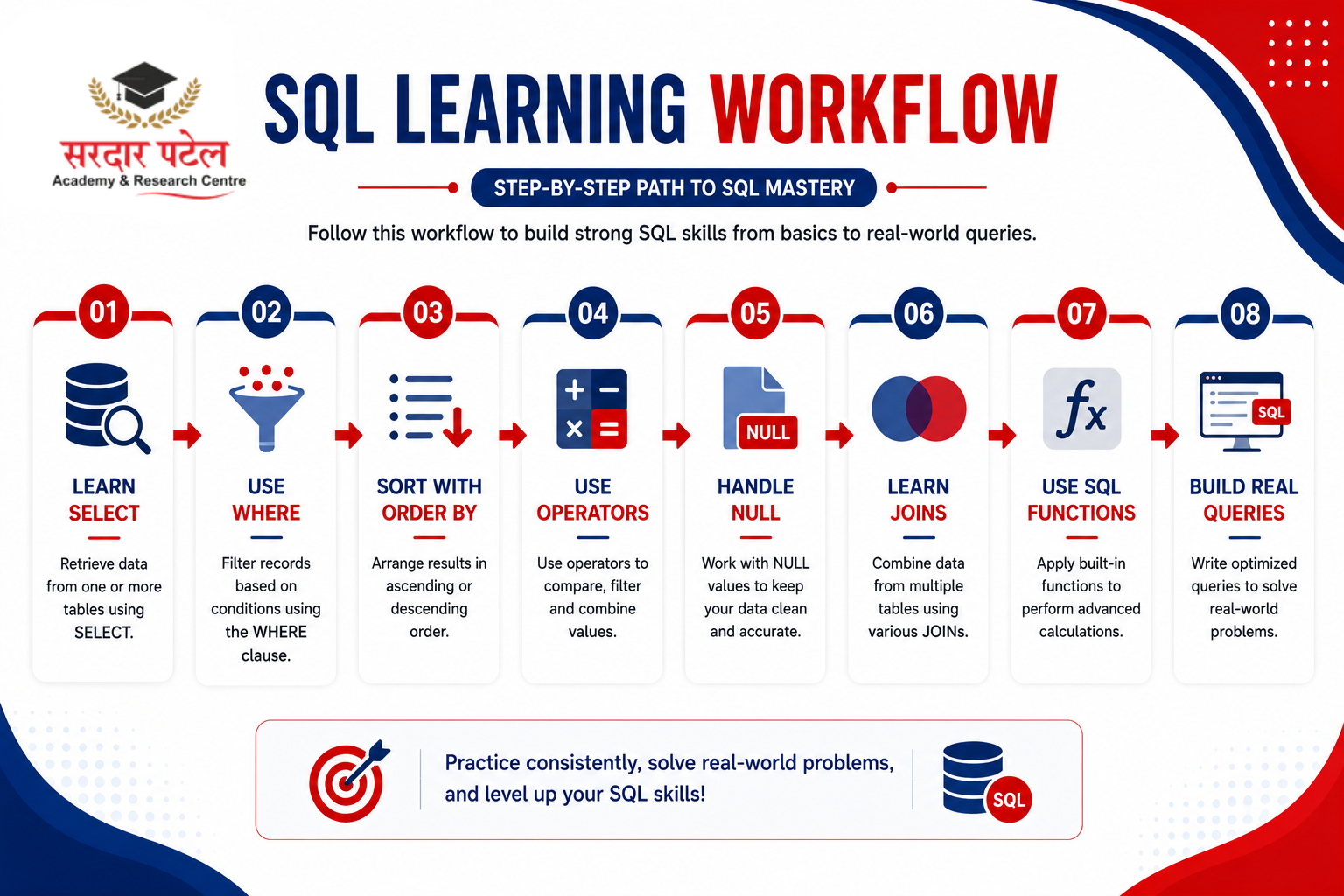 data analytics Basic SQL Joins