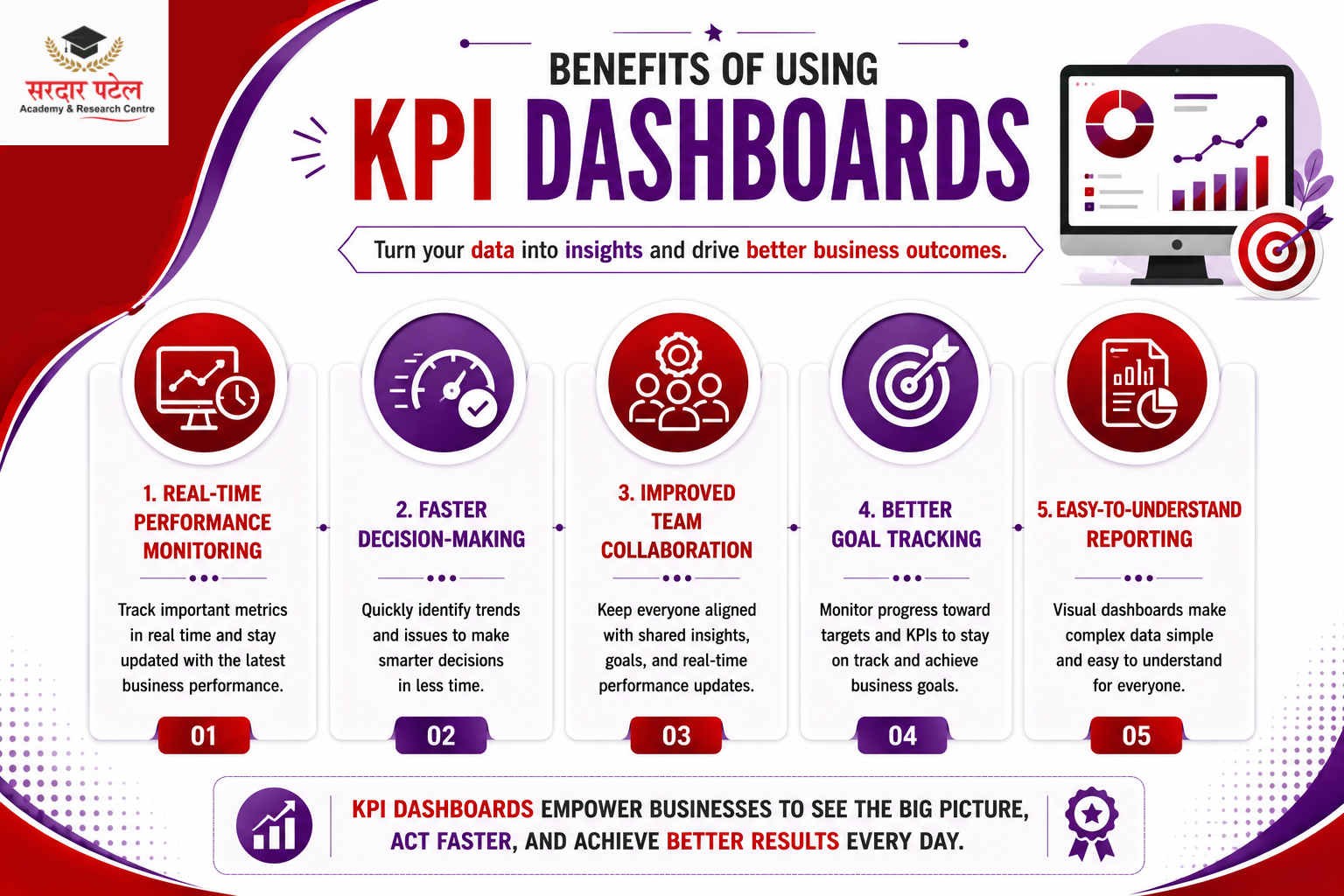 data analytics Benefits of Using KPI Dashboards