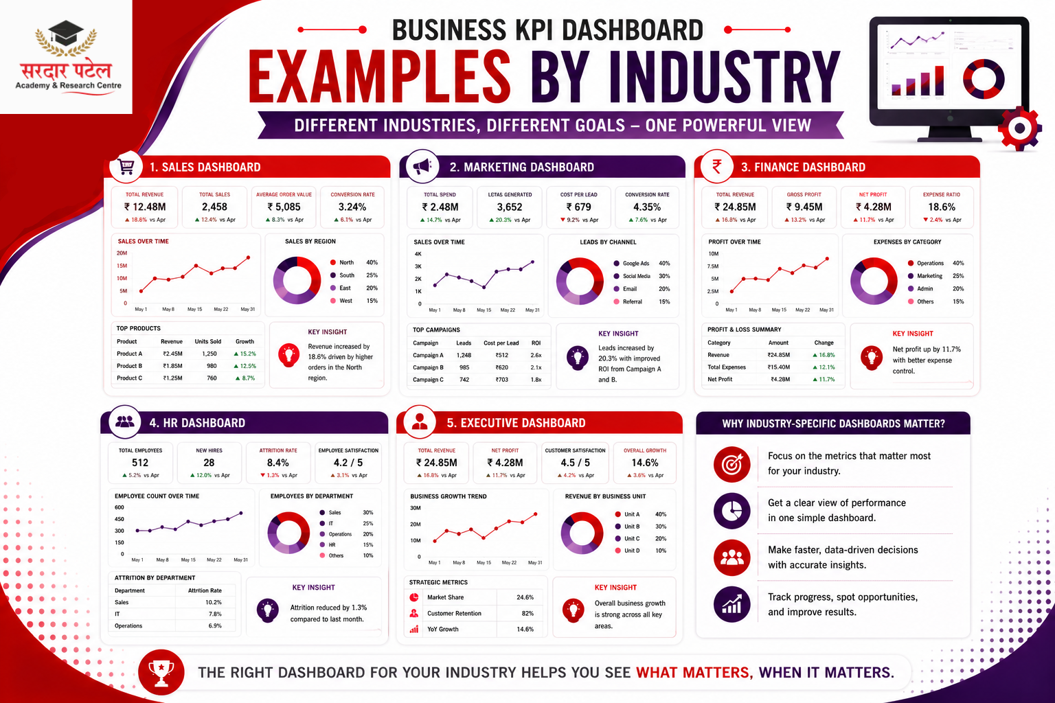 data analytics Business KPI Dashboard Examples by Industry