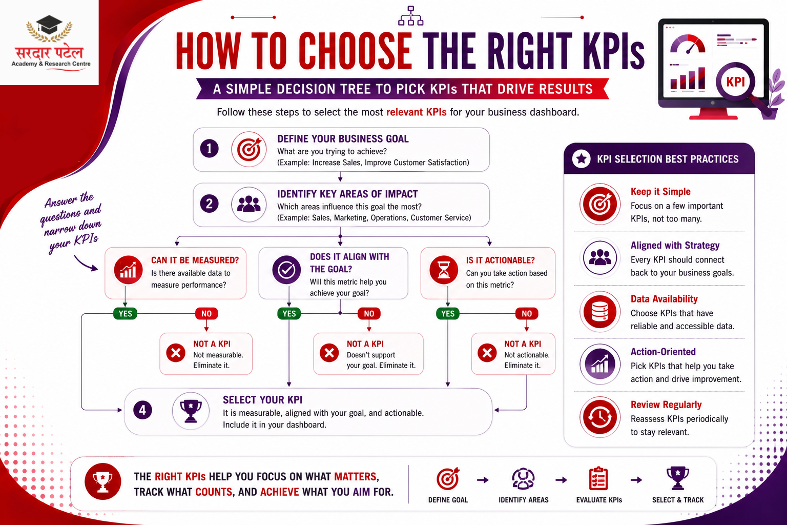 data analytics How to Choose the Right KPIs for Your Dashboard