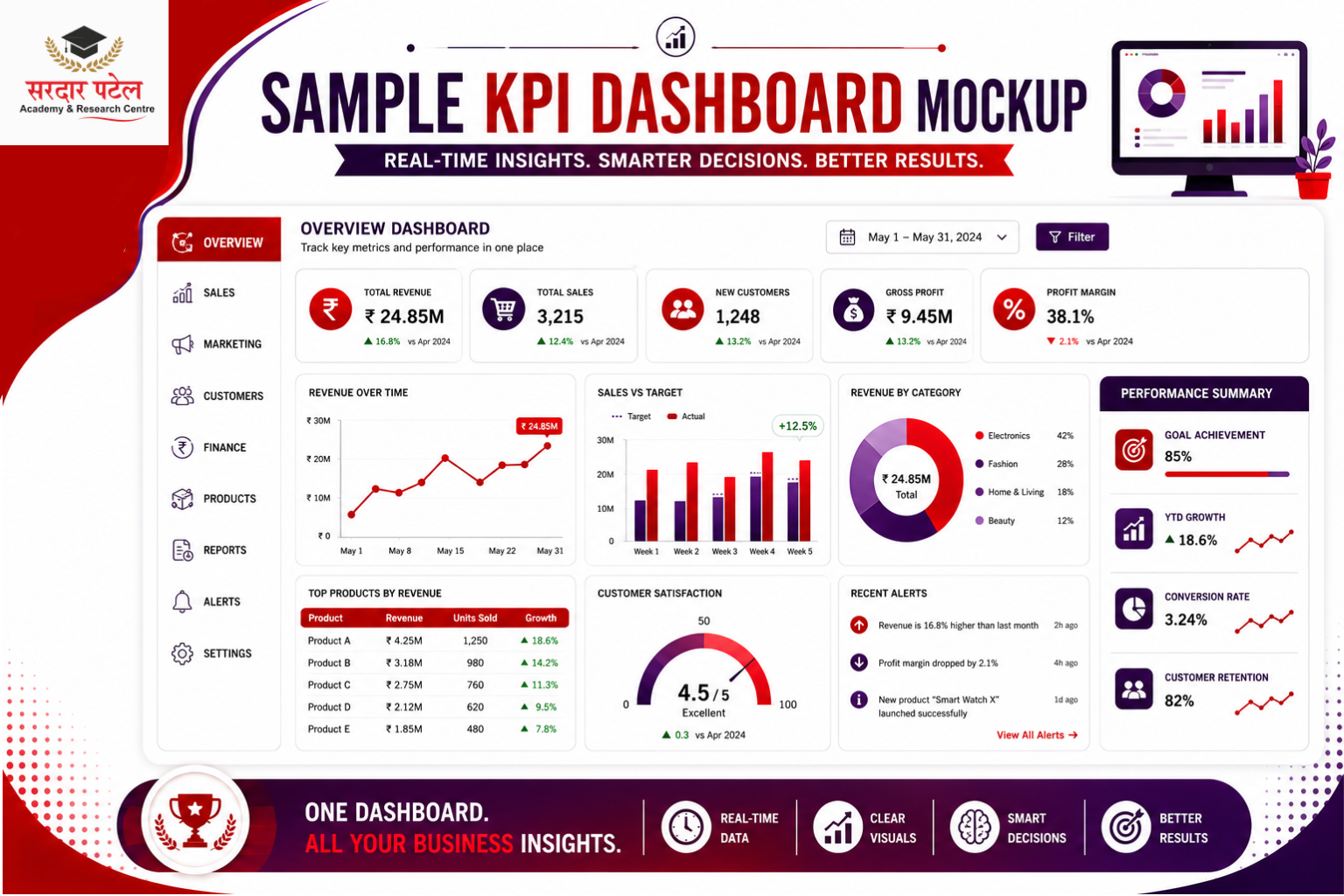 data analytics Common KPI Dashboard Mistakes to Avoid