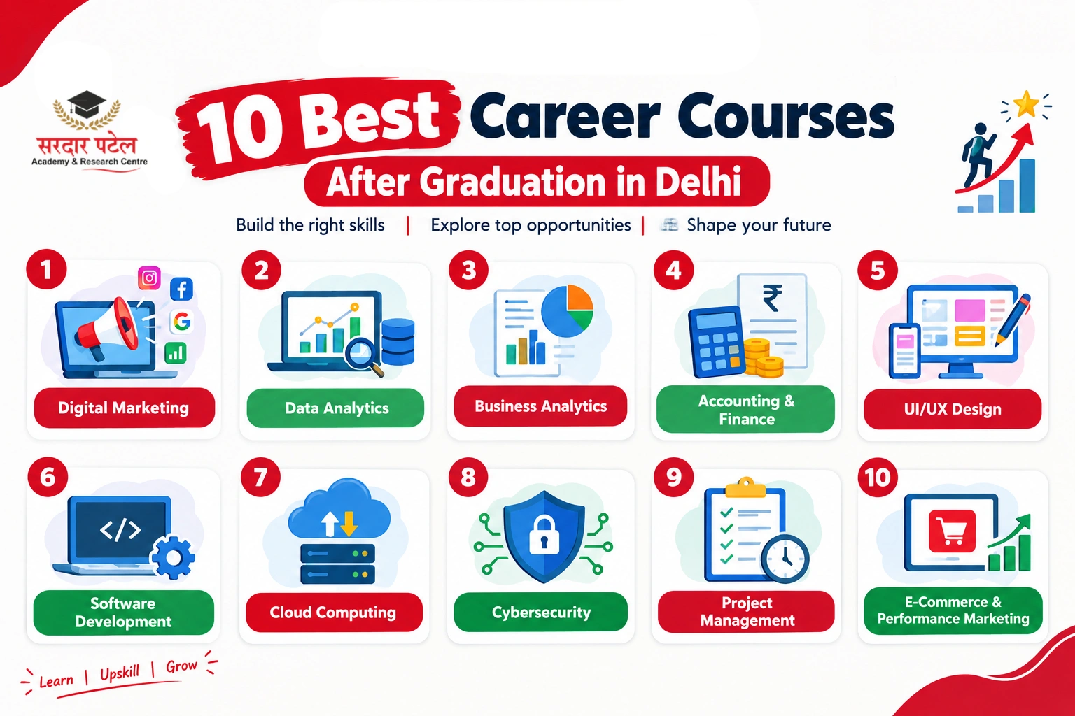 10 Best Career Courses After Graduation in Delhi Digital Marketing