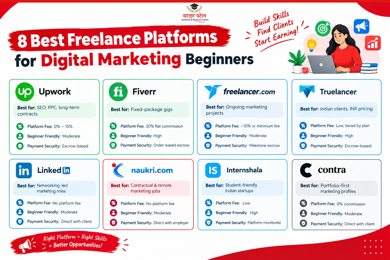 8 Best Freelance Platforms for Digital Marketing Beginners Digital Marketing