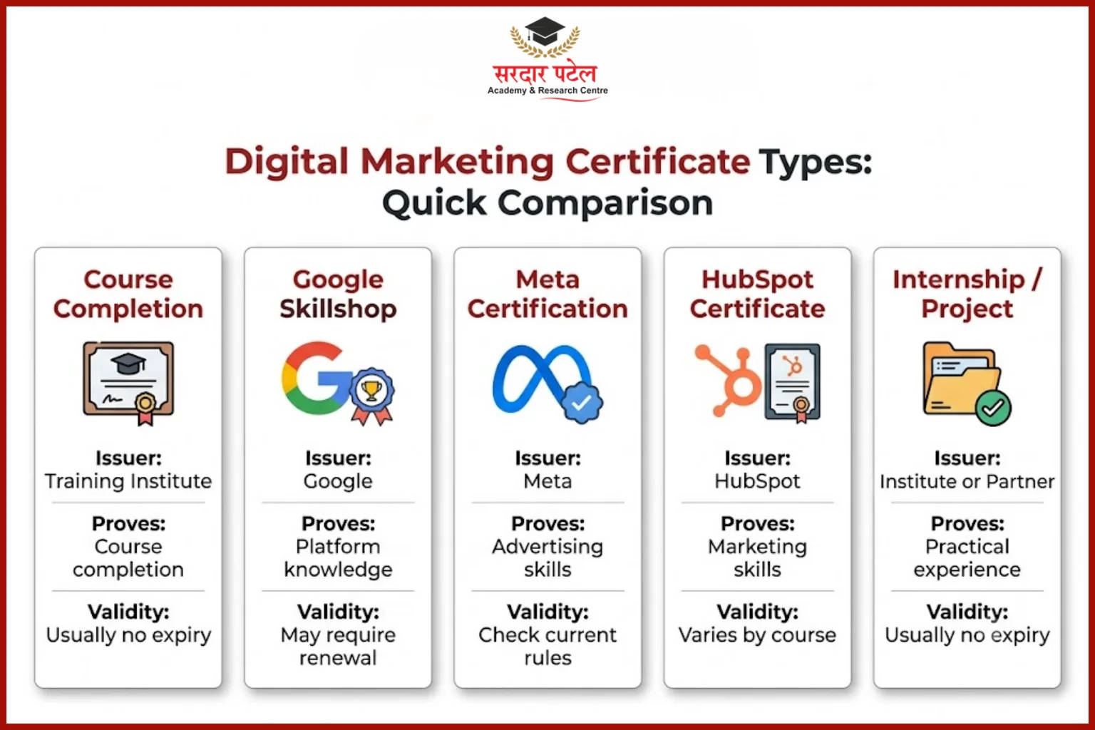 Types of Digital Marketing Certificates Types of Digital Marketing Certificates