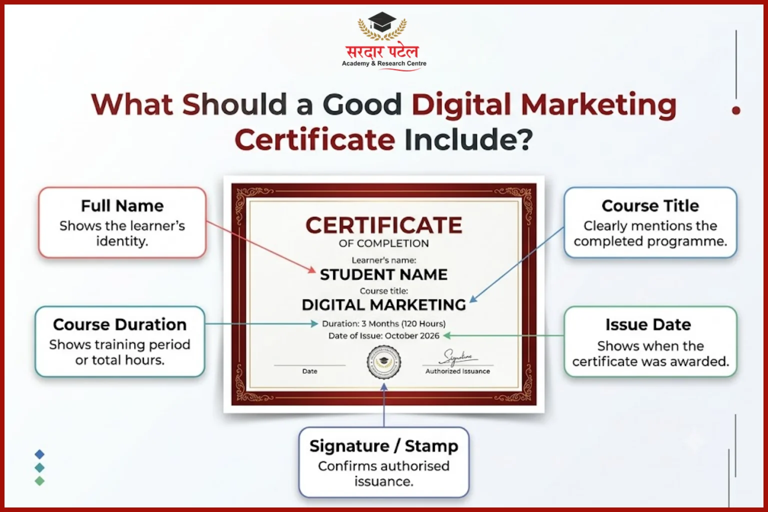 What Does a Good Institute Certificate Include? What Does a Good Institute Certificate Include?