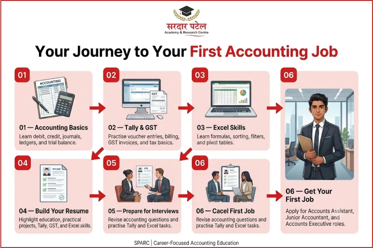 your journey to your first accounting job your journey to your first accounting job