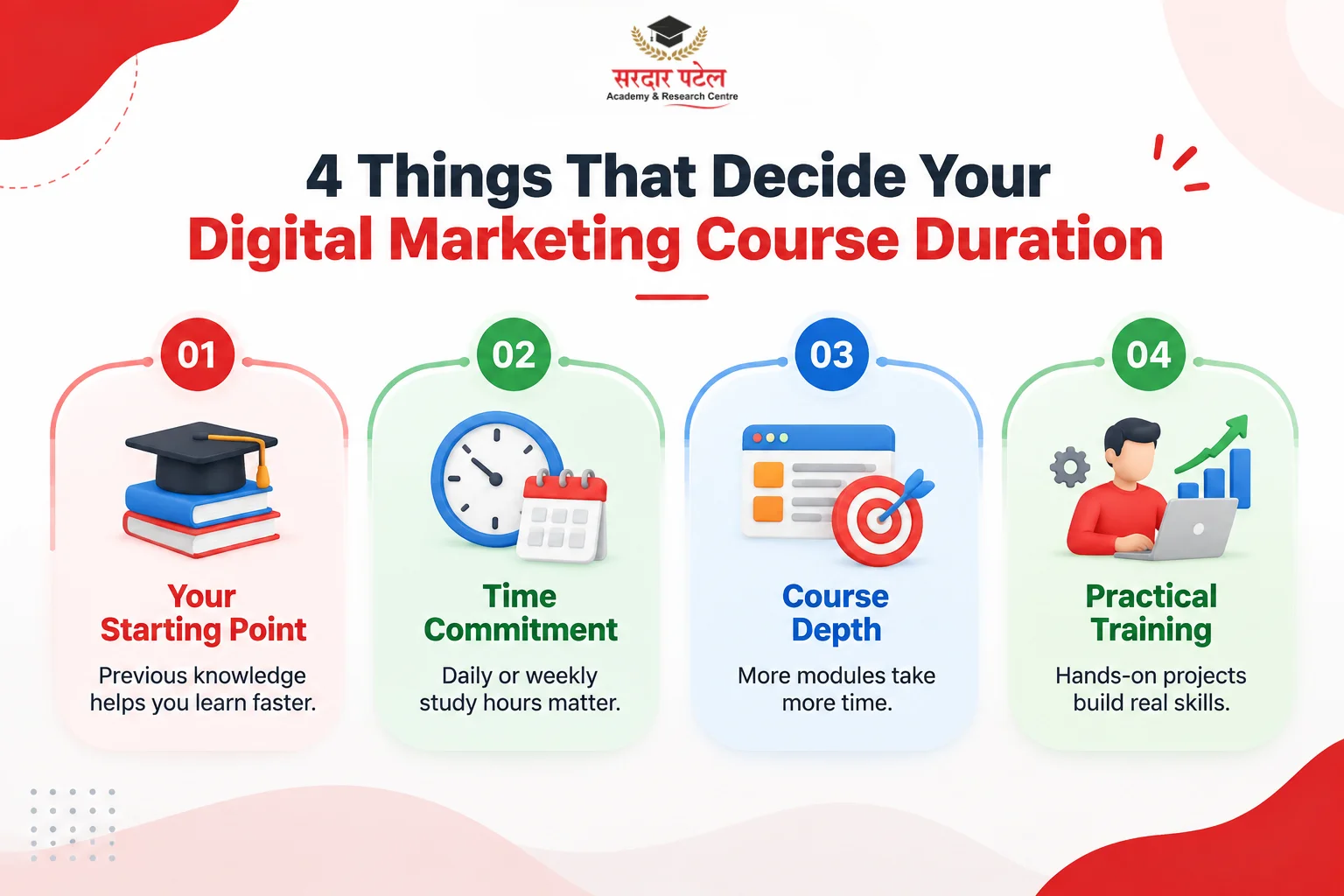 Four Things to decide Digital Marketing Course Duration Four Things to decide Digital Marketing Course Duration
