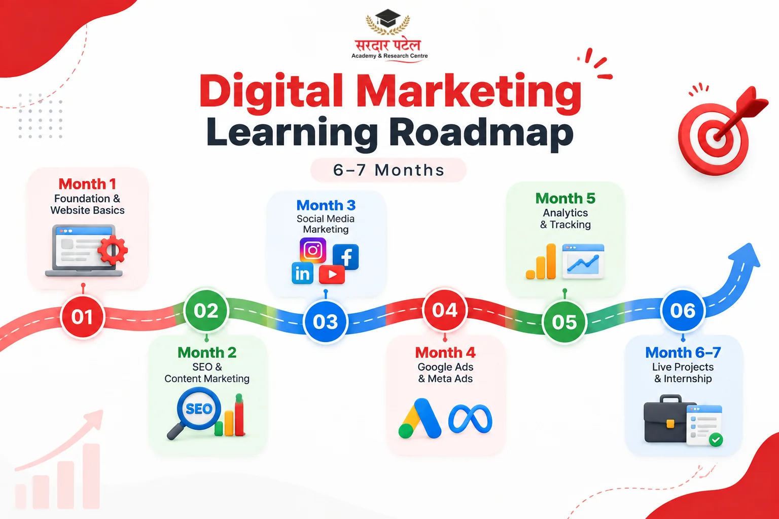 Digital marketing learning Roadmap Digital marketing learning Roadmap
