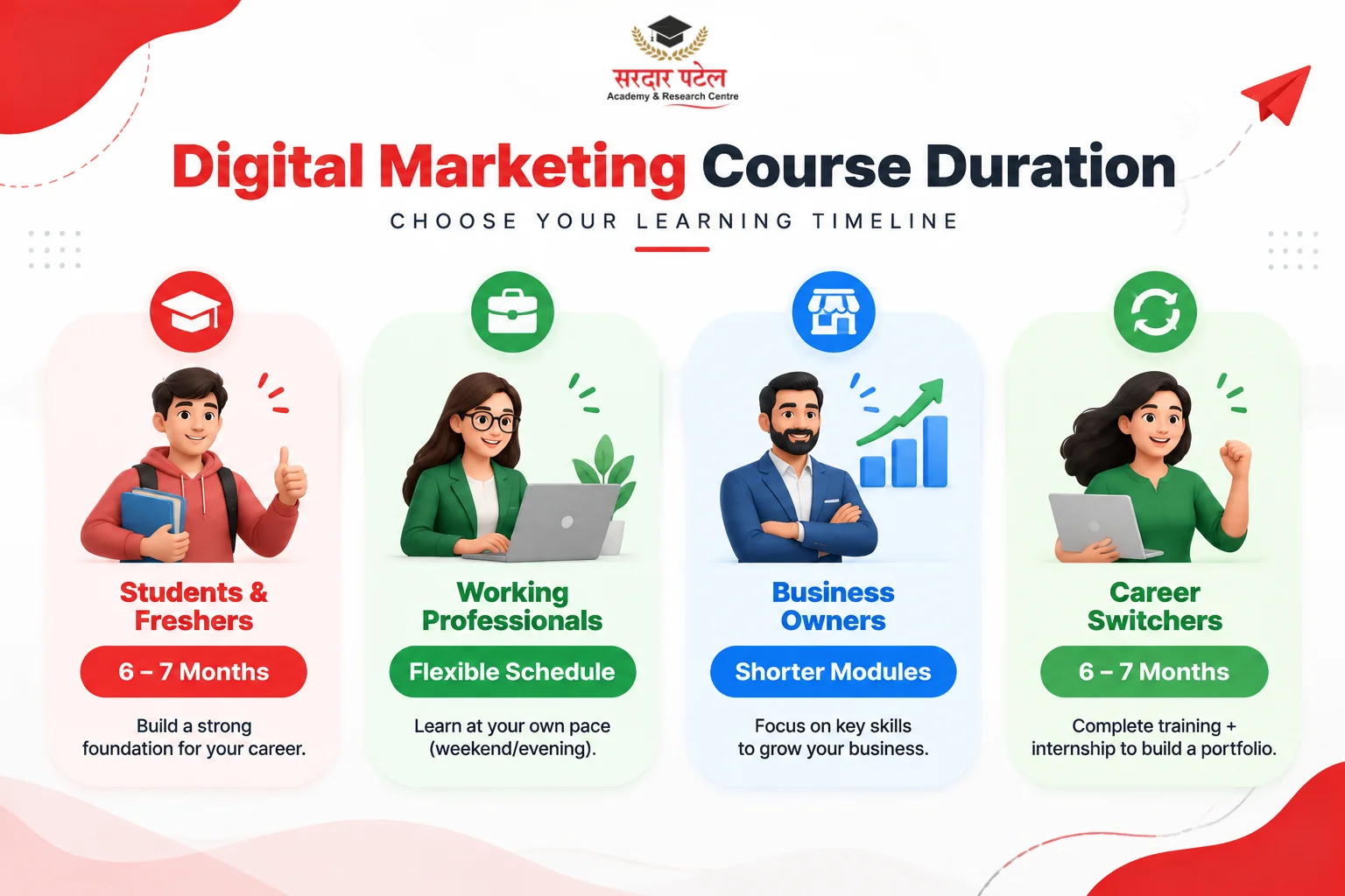 Duration by Learner Type Duration by Learner Type