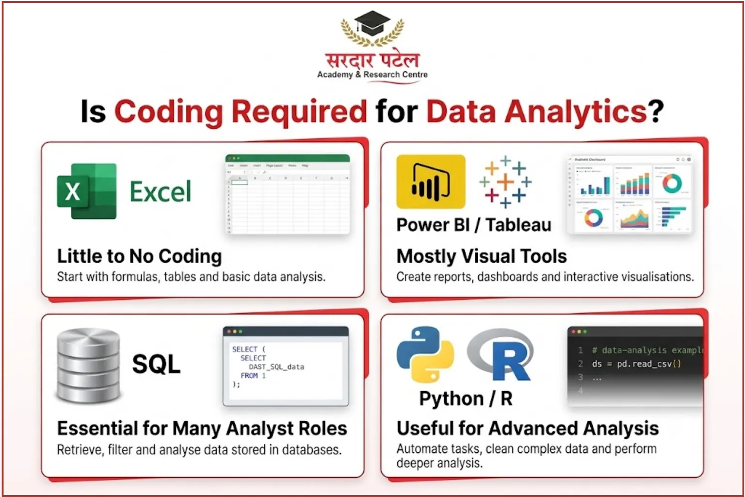 Is Coding Required for Data Analytics? Is Coding Required for Data Analytics?