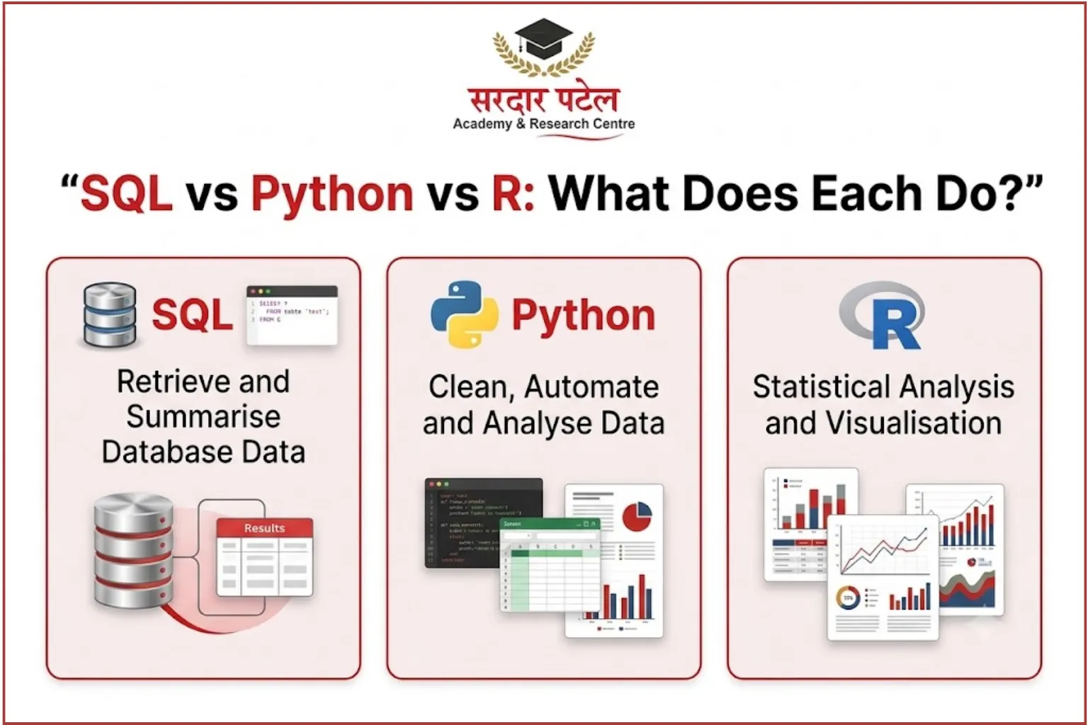 "SQL vs PYTHON vs R: What does each do ?" "SQL vs PYTHON vs R: What does each do ?"