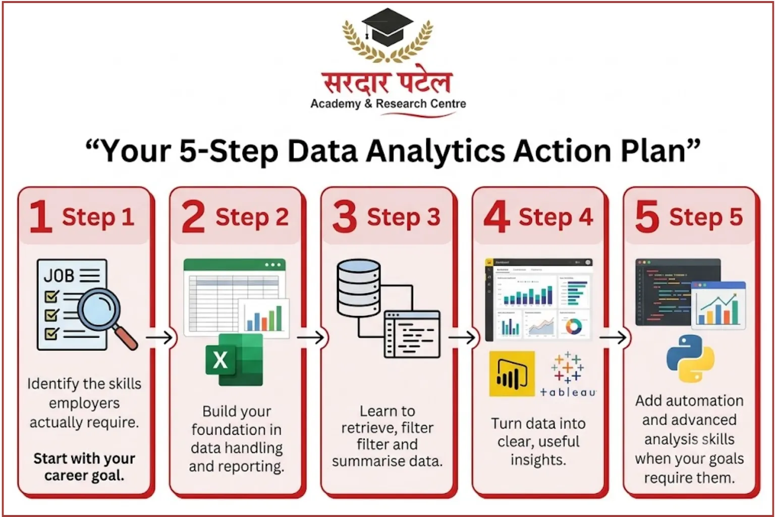 Your 5-Step Data Analytics Action Plan Your 5-Step Data Analytics Action Plan