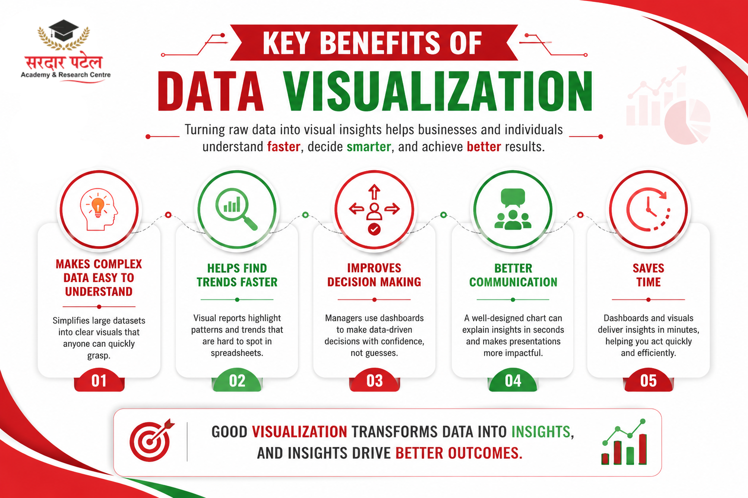 Data Visualisation Key Benefits of Data Visualisation