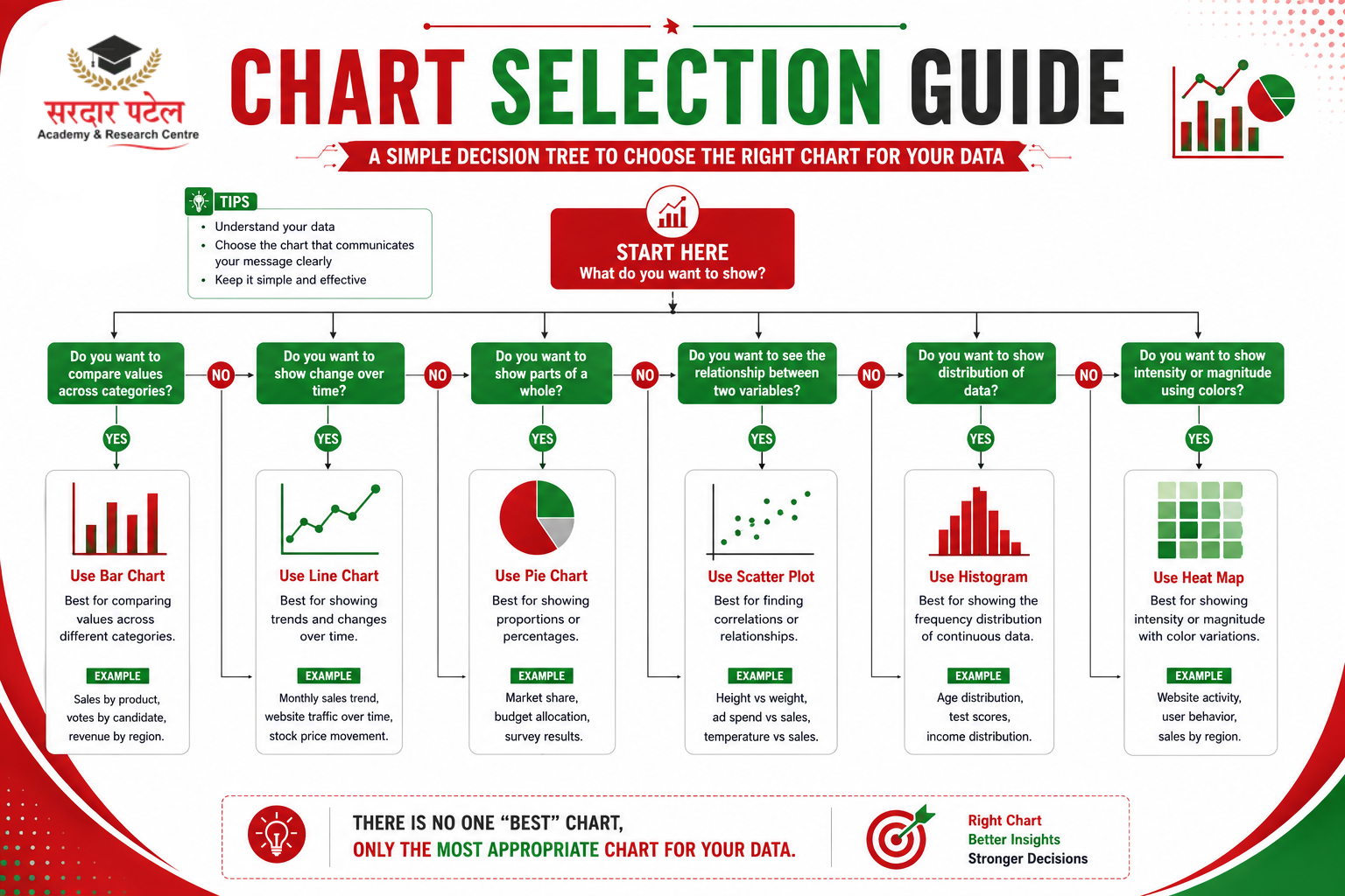 Data analytics How to Select the Most Suitable Chart for Your Data