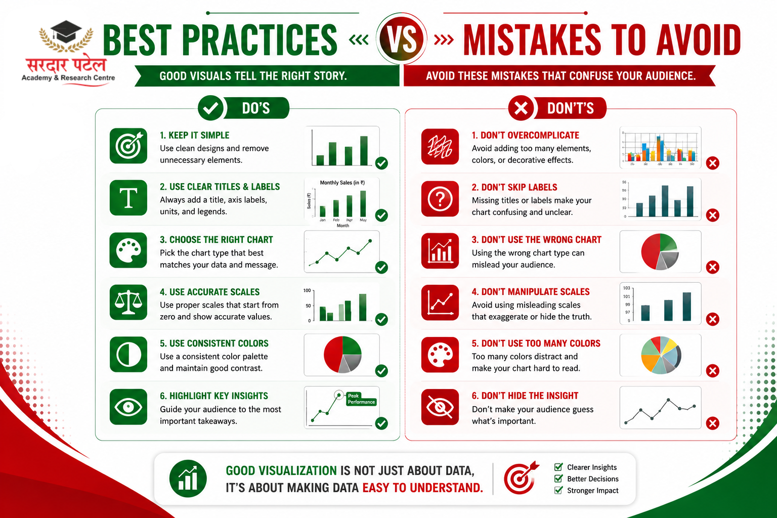 data analytics best practice vs mistake comparision