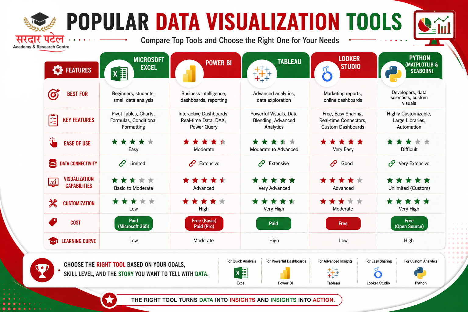 data analytics Popular Data Visualisation Tools