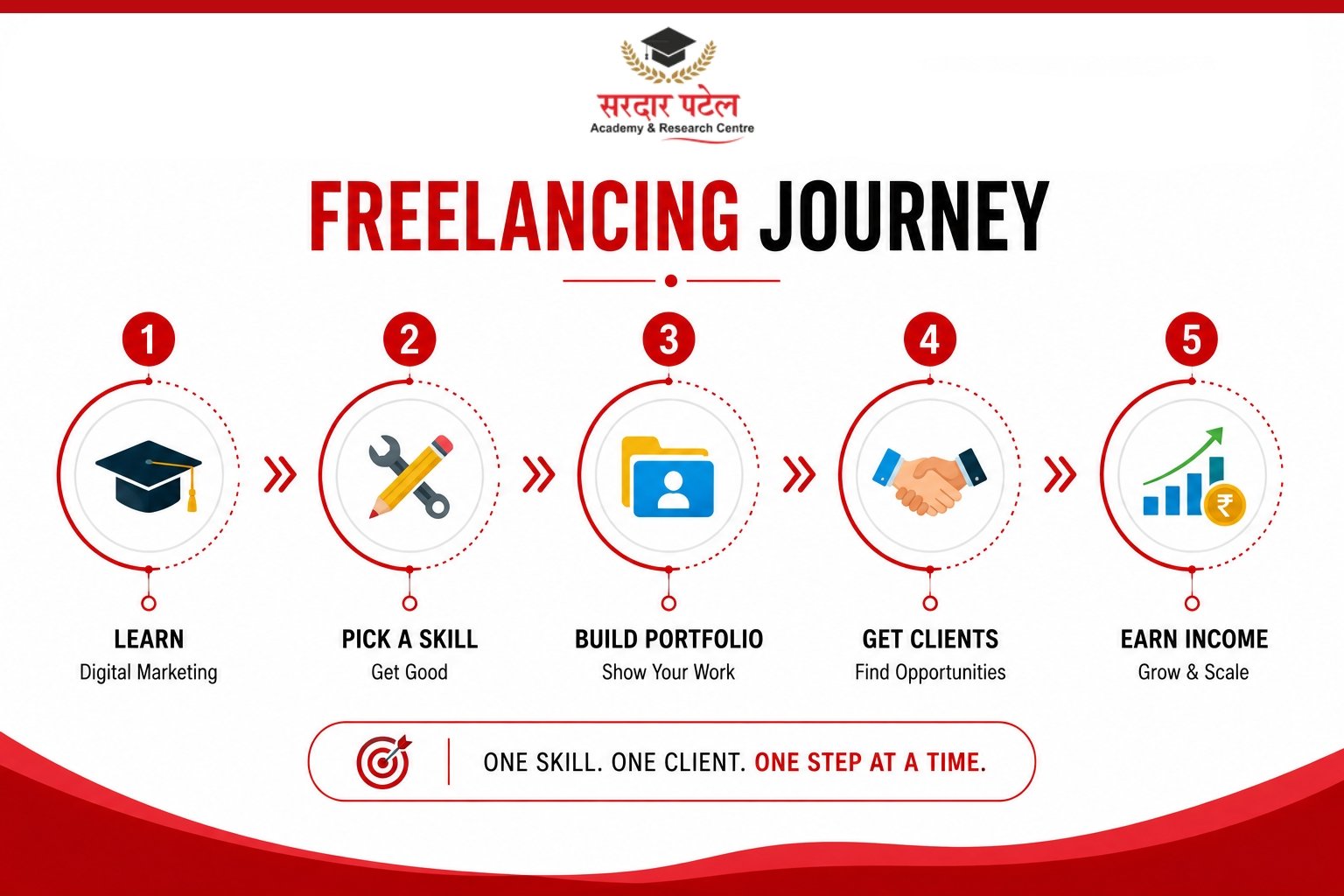 Freelancing journey Digital Marketing
