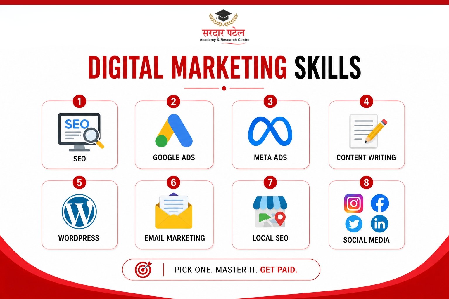 Digital marketing Skills Digital marketing